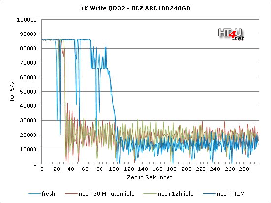 Bild: OCZ ARC 100 im Test