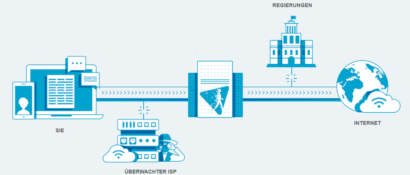 How To Check Open Ports