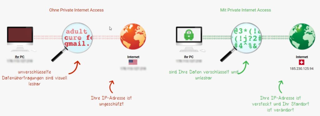 Private Internet Access IP Cloak