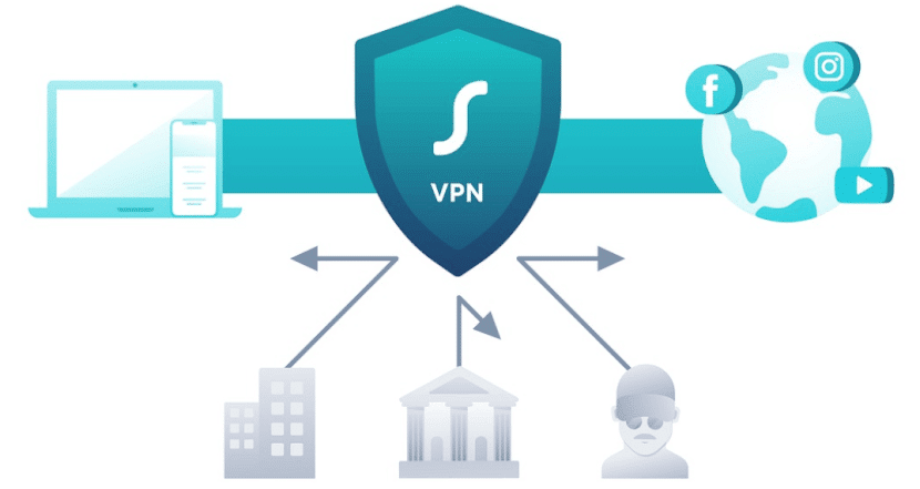 VPN