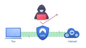 VPN SCHUTZ