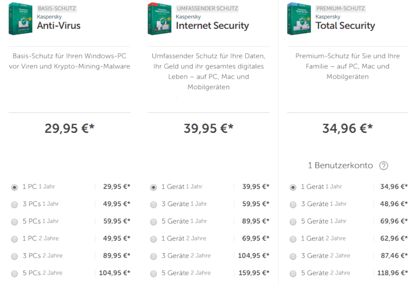 Kaspersky Kosten Pakete