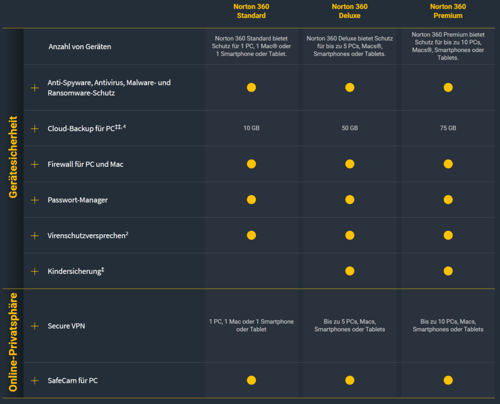 Norton Features