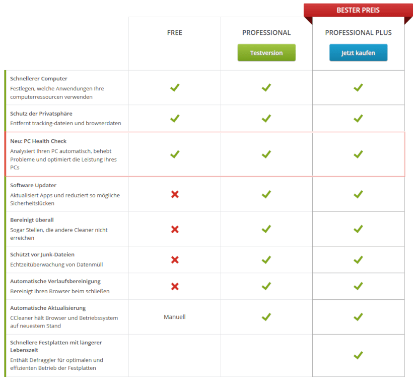 Panoramica dei prezzi del software di ottimizzazione CCleaner