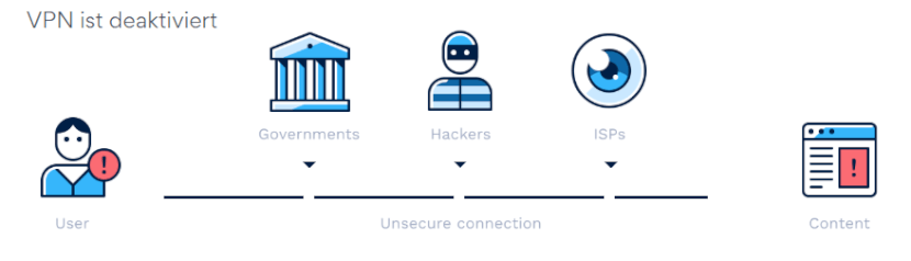 Hotspot Shield VPN deaktiviert