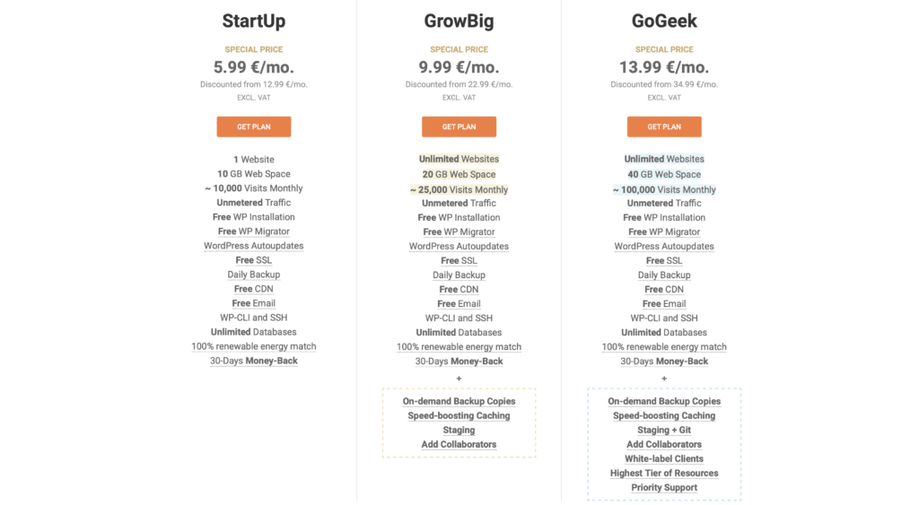 WordPress Webhosting Tarife Siteground