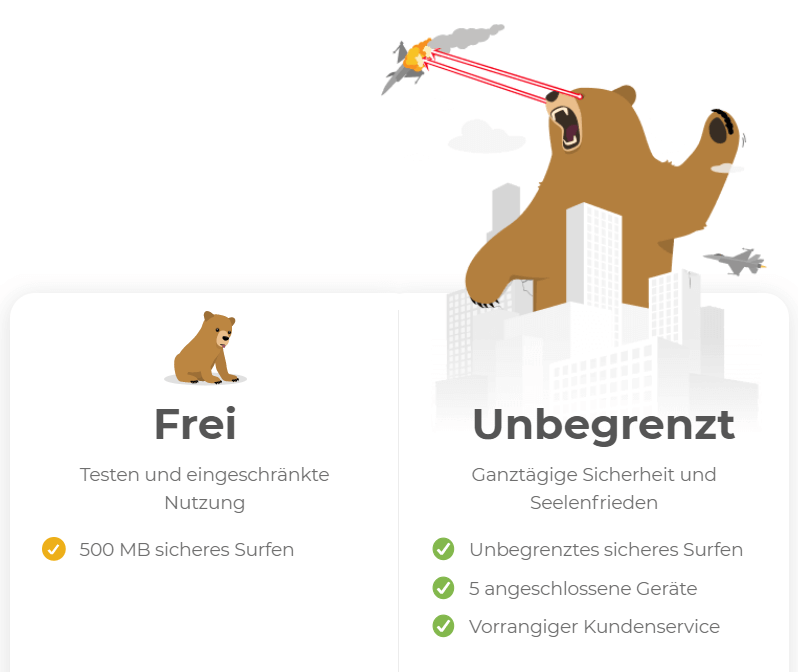 TunnelBear VPN Preise