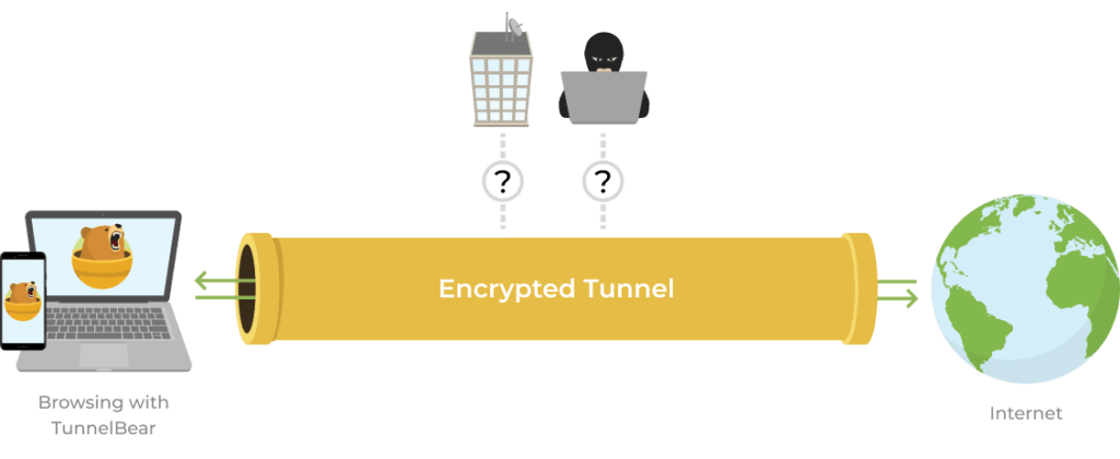 Tunnelbear VPN Tunnel