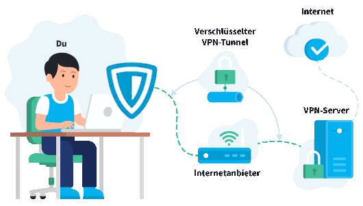 Zenmate VPN Tunnel