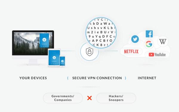 Zenmate VPN Was ist ein VPN