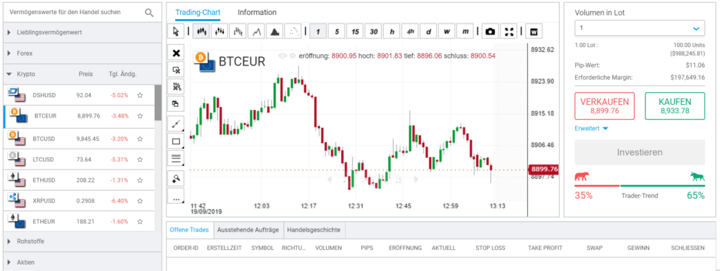 Bitcoin Lifestyle Handel
