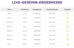 Bitcoin Lifestyle Live Ergebnisse