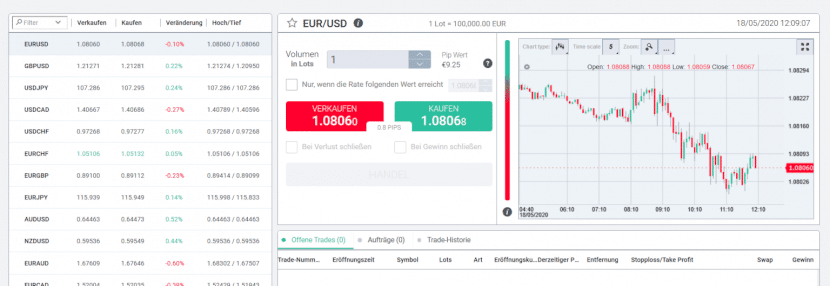 Crypto-Superstar-Echtgeldhandel-