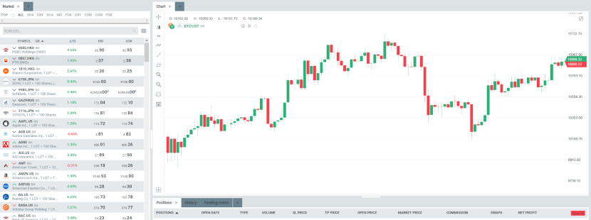 Profit Secret Handel