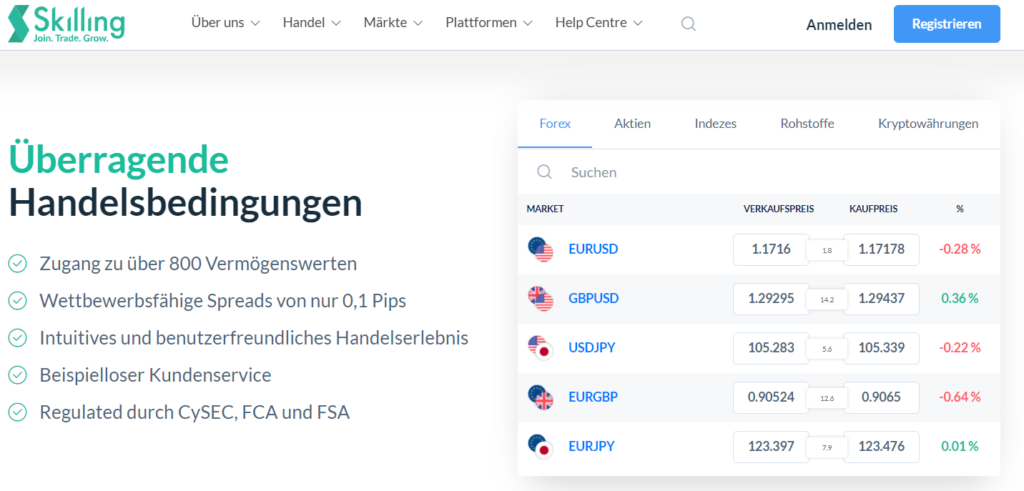 Trading App Experience Best App For Ios Android