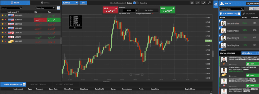 Bitcoin Digital Trading