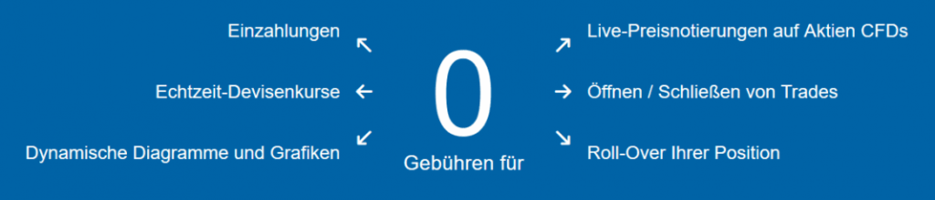 Plus500 Gebühren