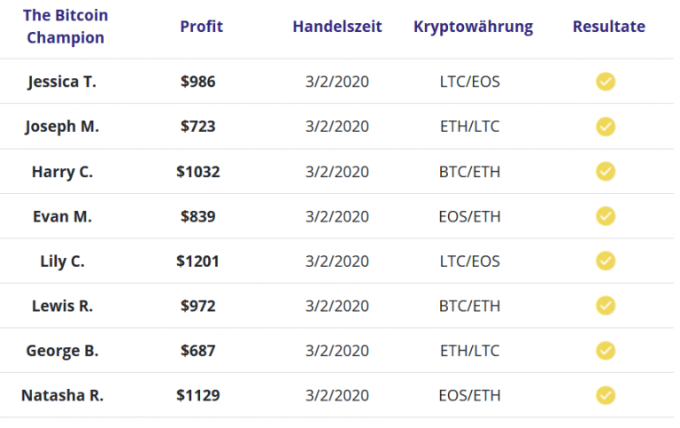 Bitcoin-Champion-handel