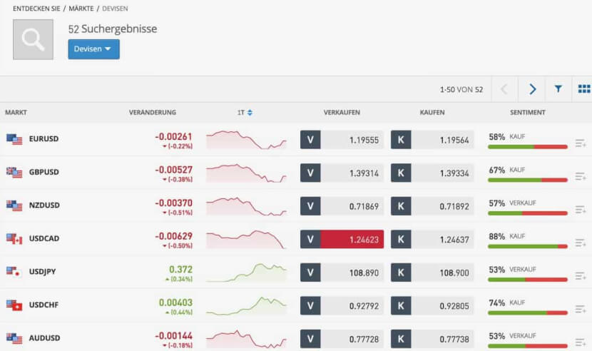 Forex Trading bei eToro