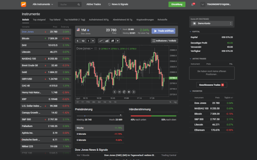 Libertex-Forex