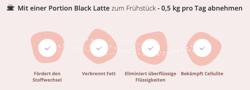 Wie funktioniert Black Latte