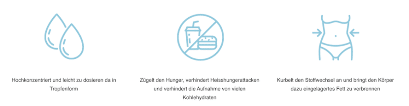 Keto Tropfen Anwendung