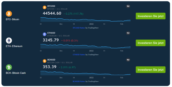 Tesla Coin Trading