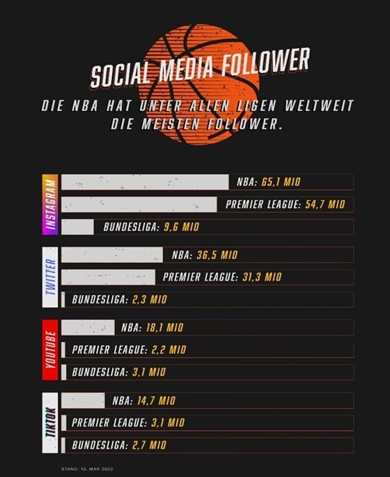 NBA im Livestream schauen